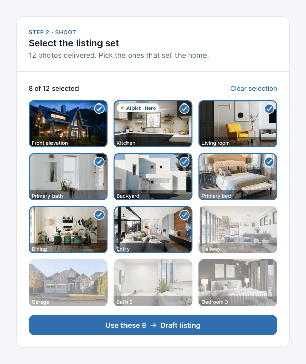 Photo selection grid: 12 listing photos with 8 selected, an AI pick · Hero badge on the kitchen, and a Use these 8 → Draft listing button